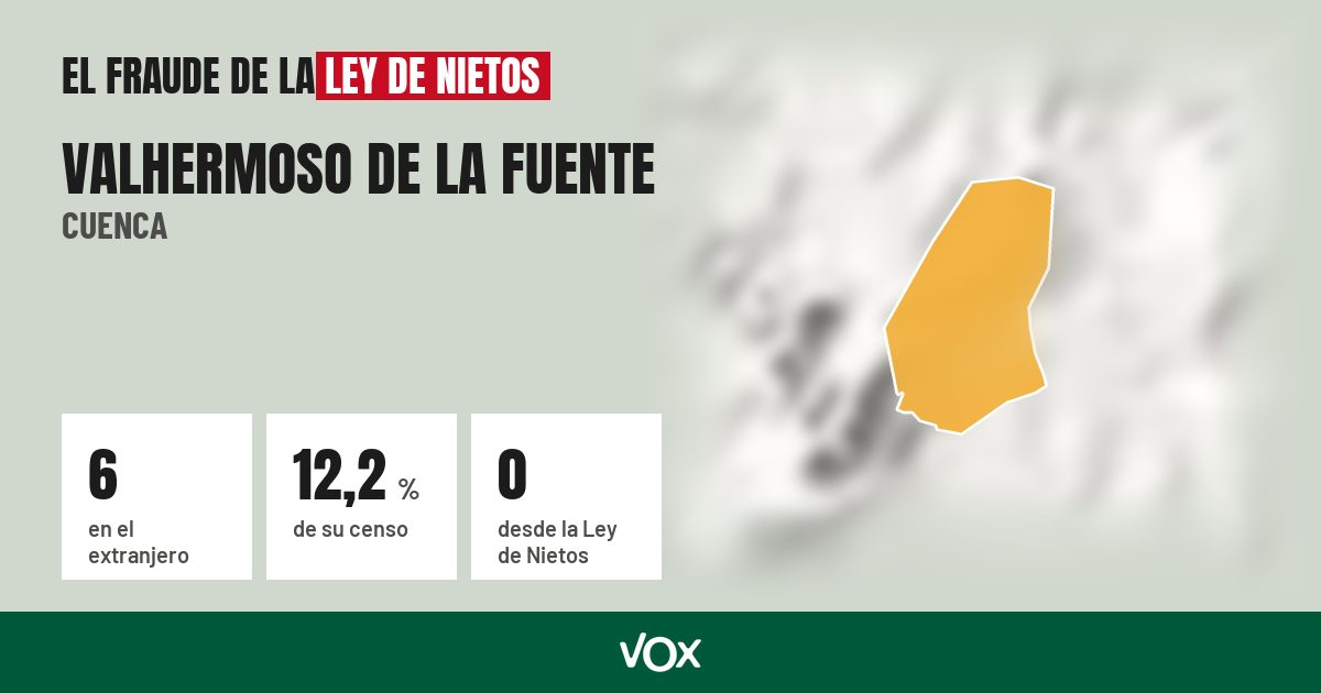Valhermoso de la Fuente (Cuenca): 6 electores en el extranjero, el 12,2 % de su censo