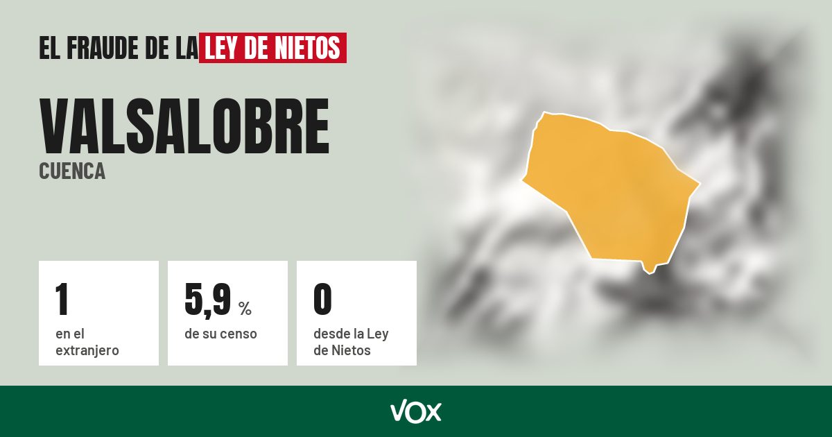 Valsalobre (Cuenca): 1 electores en el extranjero, el 5,9 % de su censo
