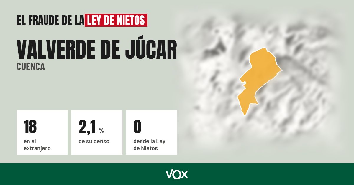 Valverde de Júcar (Cuenca): 18 electores en el extranjero, el 2,1 % de su censo