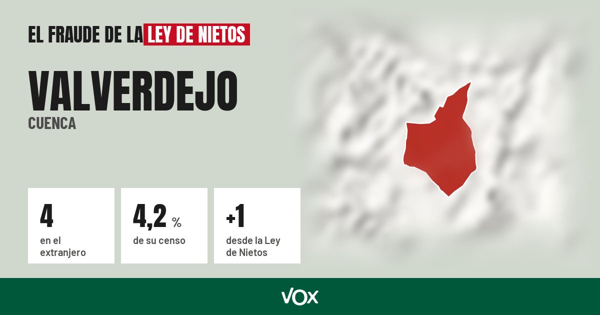 Valverdejo (Cuenca): 4 electores en el extranjero, el 4,2 % de su censo