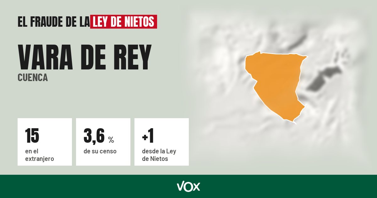 Vara de Rey (Cuenca): 15 electores en el extranjero, el 3,6 % de su censo
