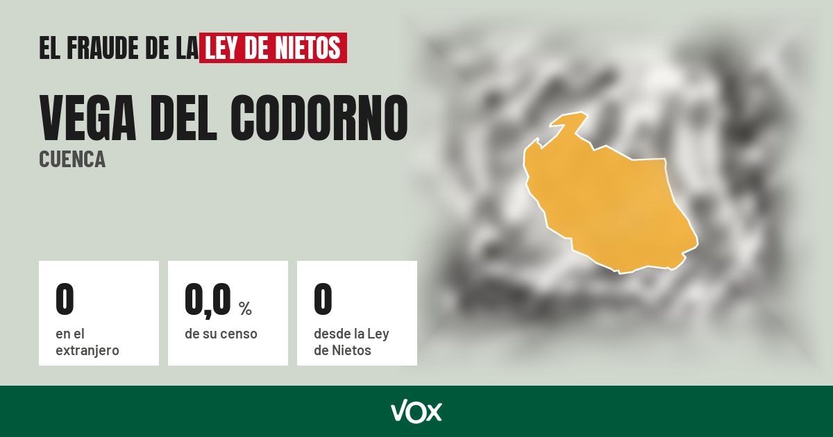 Vega del Codorno (Cuenca): 0 electores en el extranjero, el 0,0 % de su censo