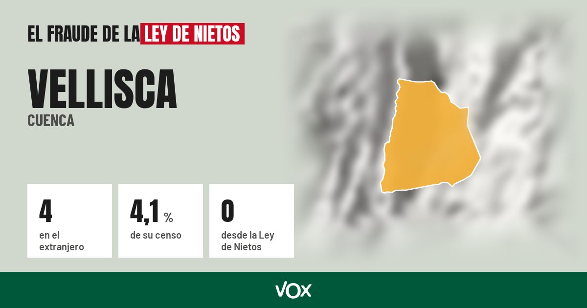 Vellisca (Cuenca): 4 electores en el extranjero, el 4,1 % de su censo
