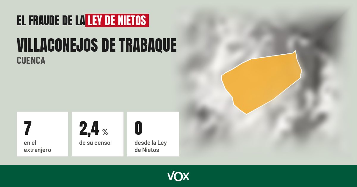 Villaconejos de Trabaque (Cuenca): 7 electores en el extranjero, el 2,4 % de su censo