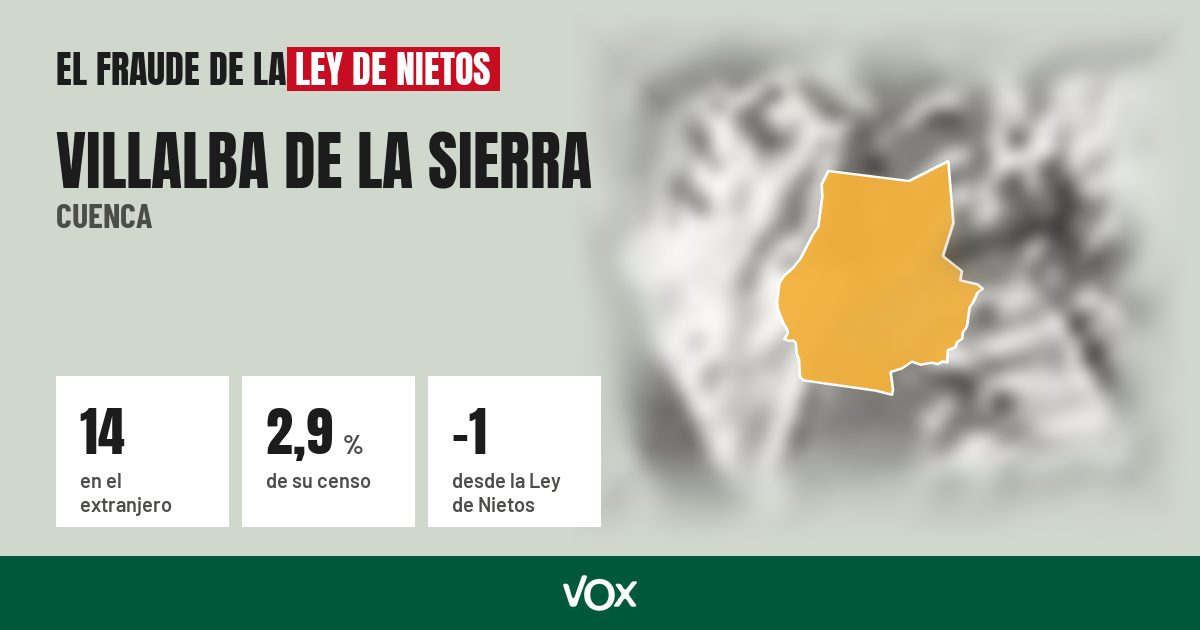 Villalba de la Sierra (Cuenca): 14 electores en el extranjero, el 2,9 % de su censo
