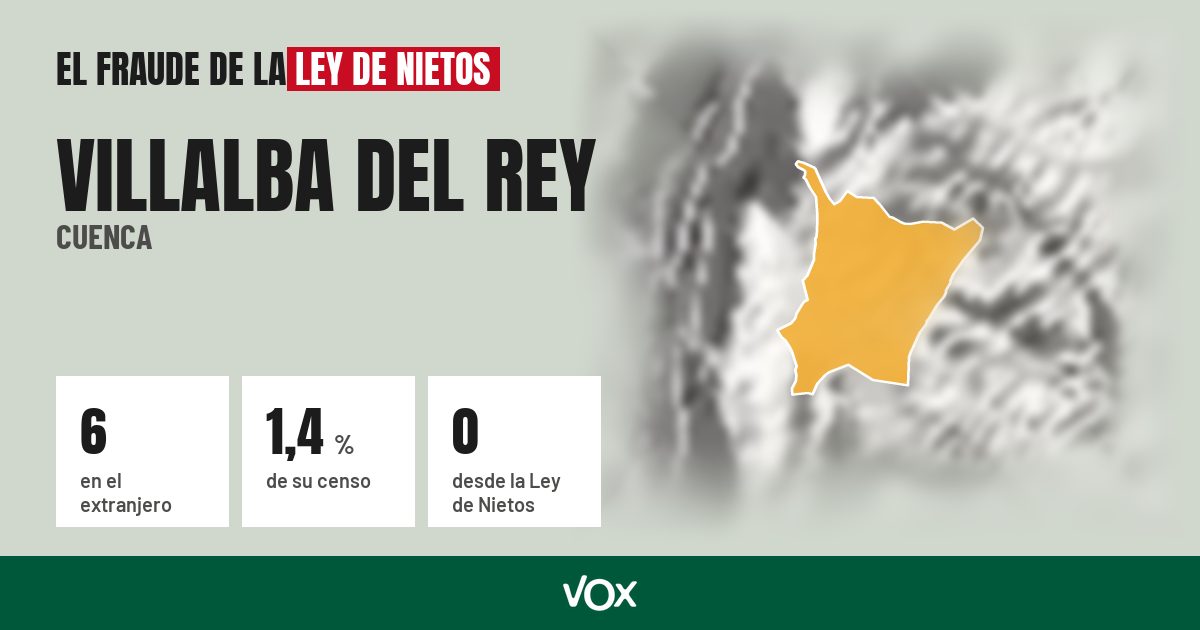 Villalba del Rey (Cuenca): 6 electores en el extranjero, el 1,4 % de su censo