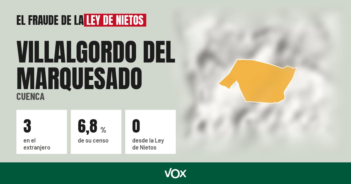 Villalgordo del Marquesado (Cuenca): 3 electores en el extranjero, el 6,8 % de su censo