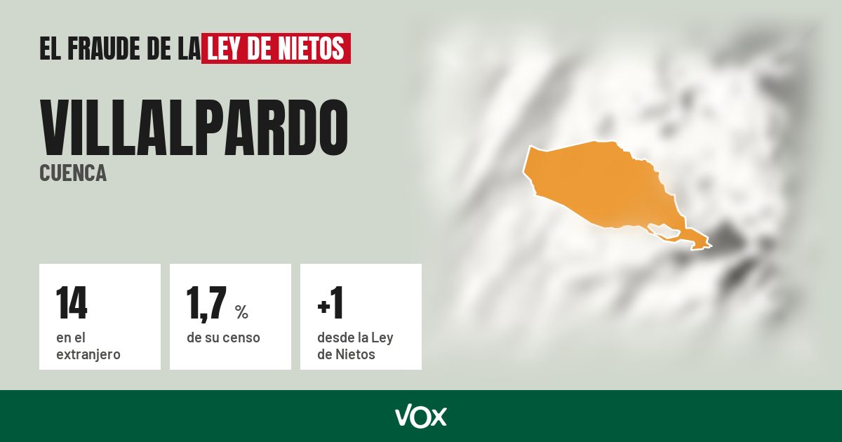 Villalpardo (Cuenca): 14 electores en el extranjero, el 1,7 % de su censo