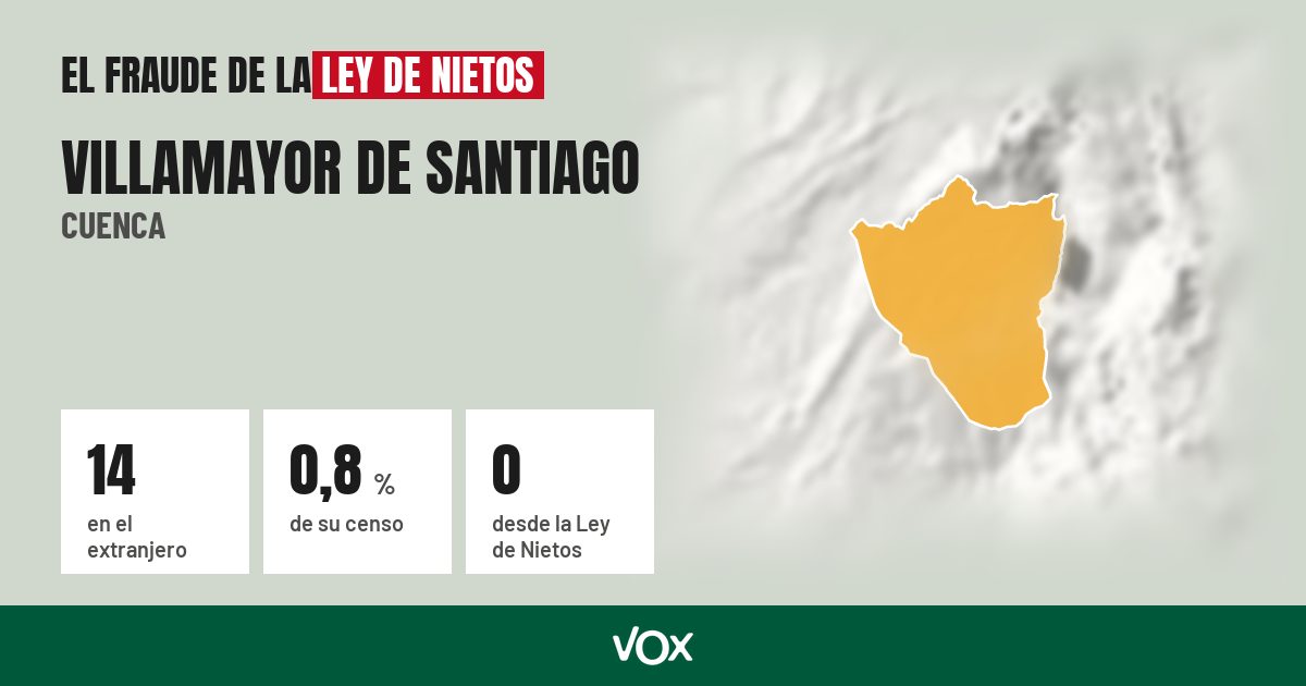 Villamayor de Santiago (Cuenca): 14 electores en el extranjero, el 0,8 % de su censo