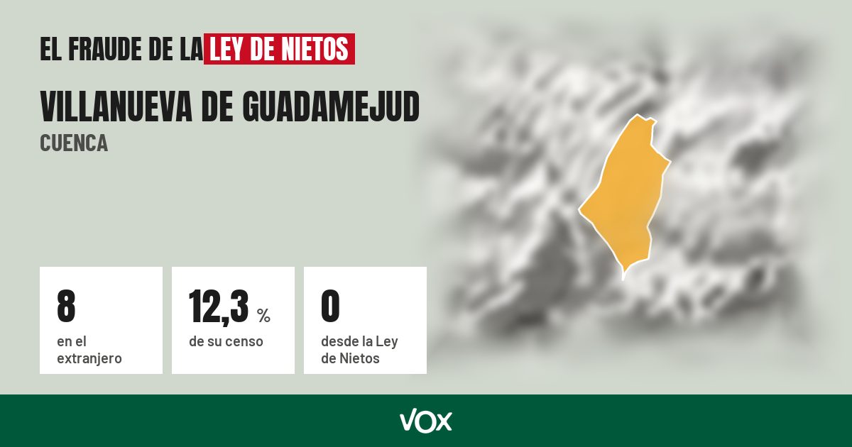 Villanueva de Guadamejud (Cuenca): 8 electores en el extranjero, el 12,3 % de su censo
