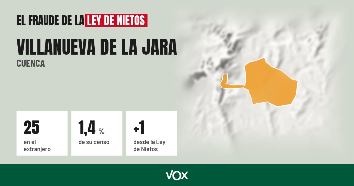 Villanueva de la Jara (Cuenca): 25 electores en el extranjero, el 1,4 % de su censo