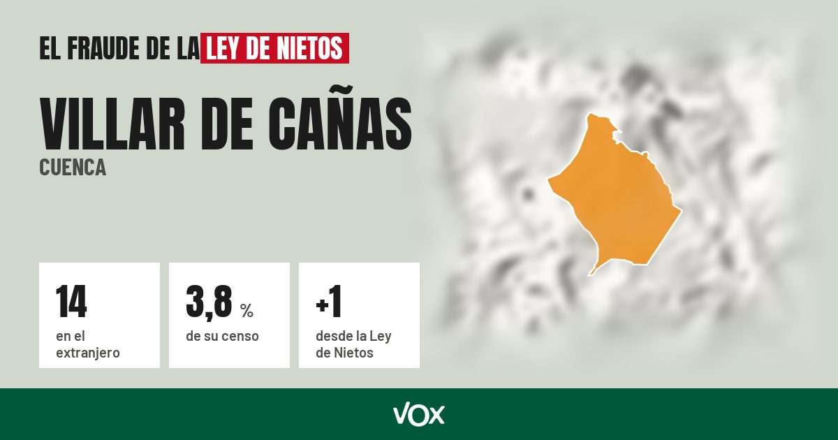 Villar de Cañas (Cuenca): 14 electores en el extranjero, el 3,8 % de su censo