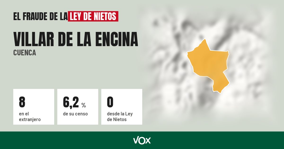 Villar de la Encina (Cuenca): 8 electores en el extranjero, el 6,2 % de su censo