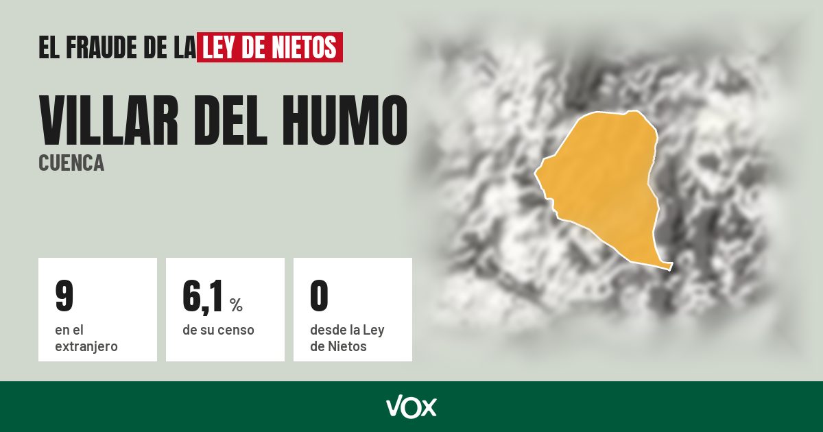 Villar del Humo (Cuenca): 9 electores en el extranjero, el 6,1 % de su censo