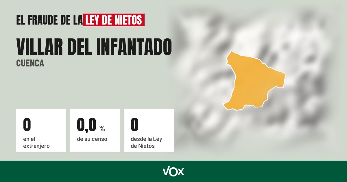 Villar del Infantado (Cuenca): 0 electores en el extranjero, el 0,0 % de su censo