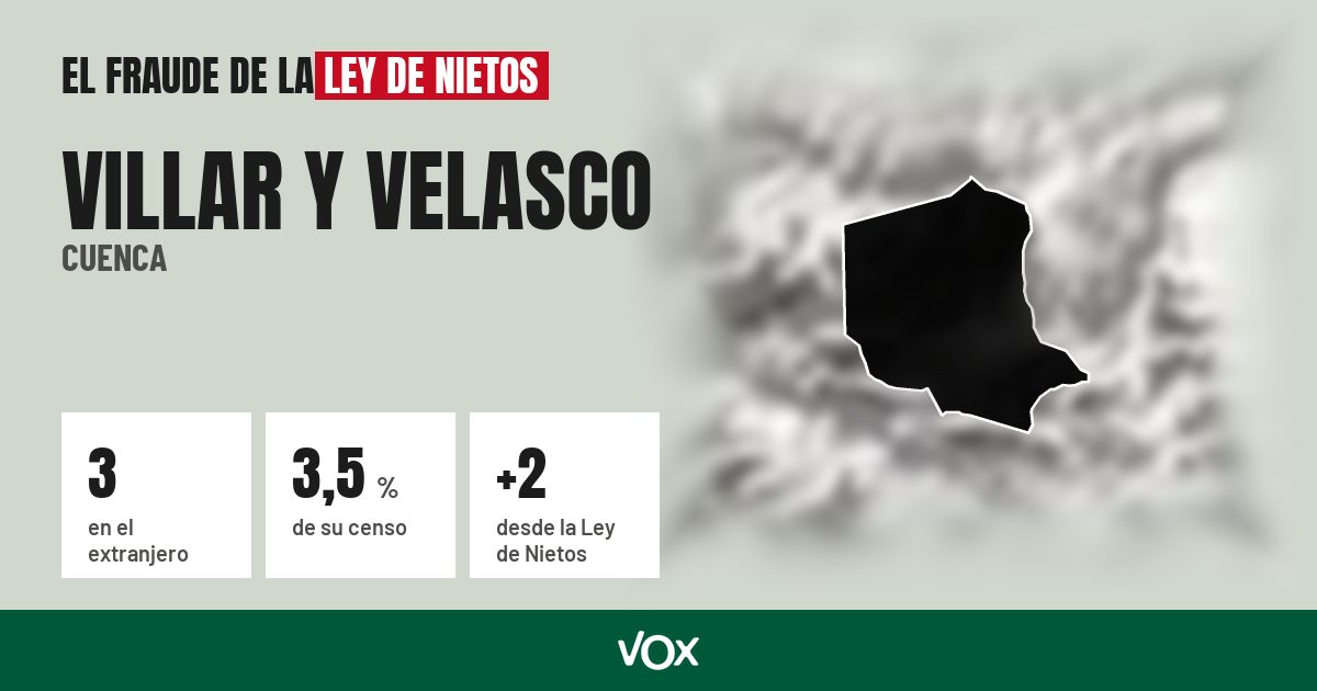 Villar y Velasco (Cuenca): 3 electores en el extranjero, el 3,5 % de su censo