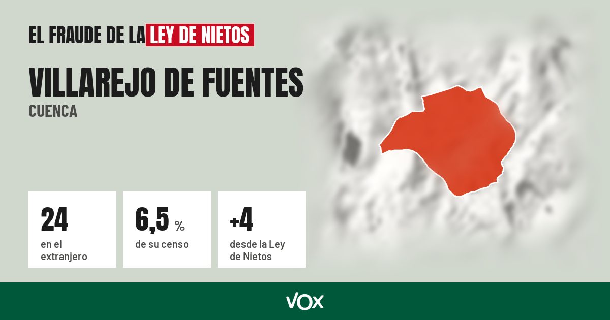 Villarejo de Fuentes (Cuenca): 24 electores en el extranjero, el 6,5 % de su censo