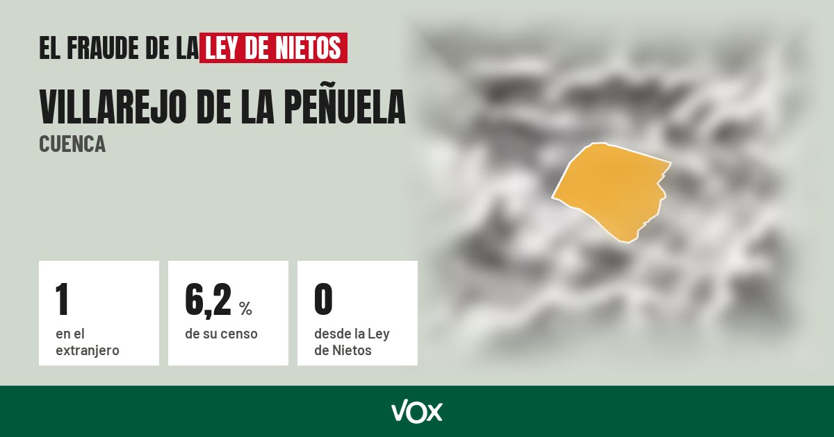 Villarejo de la Peñuela (Cuenca): 1 electores en el extranjero, el 6,2 % de su censo