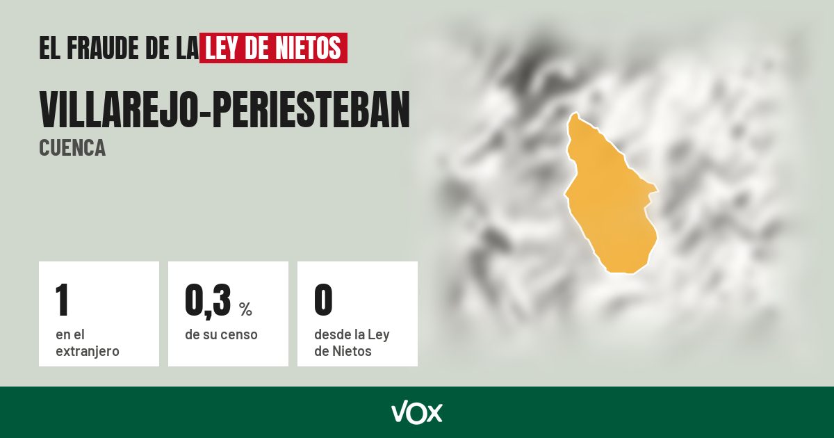 Villarejo-Periesteban (Cuenca): 1 electores en el extranjero, el 0,3 % de su censo