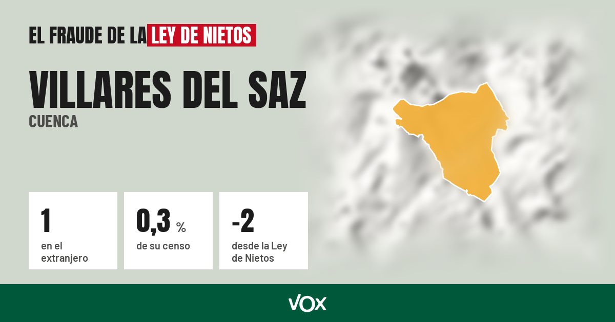 Villares del Saz (Cuenca): 1 electores en el extranjero, el 0,3 % de su censo