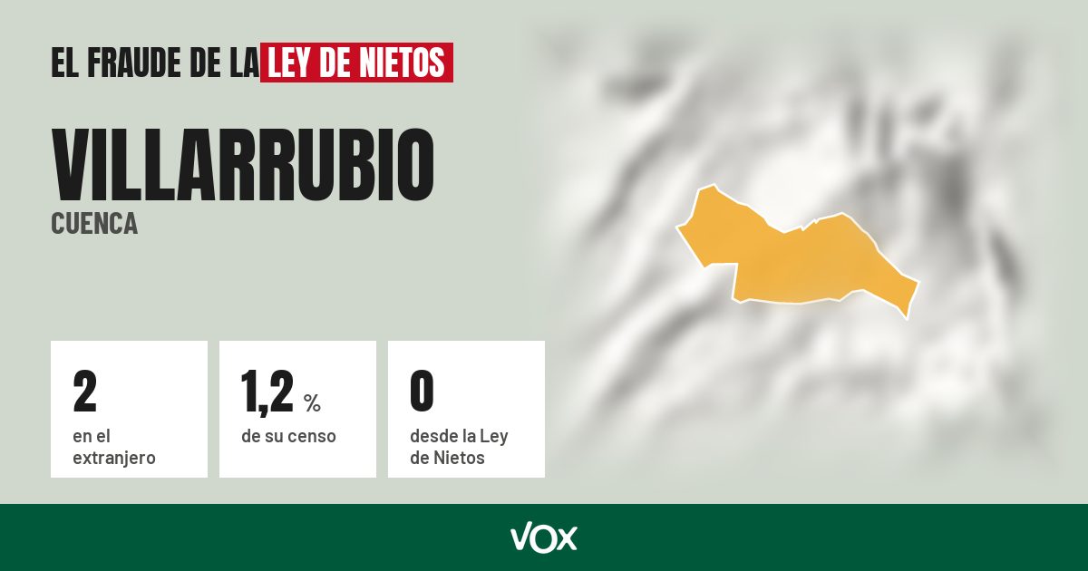 Villarrubio (Cuenca): 2 electores en el extranjero, el 1,2 % de su censo