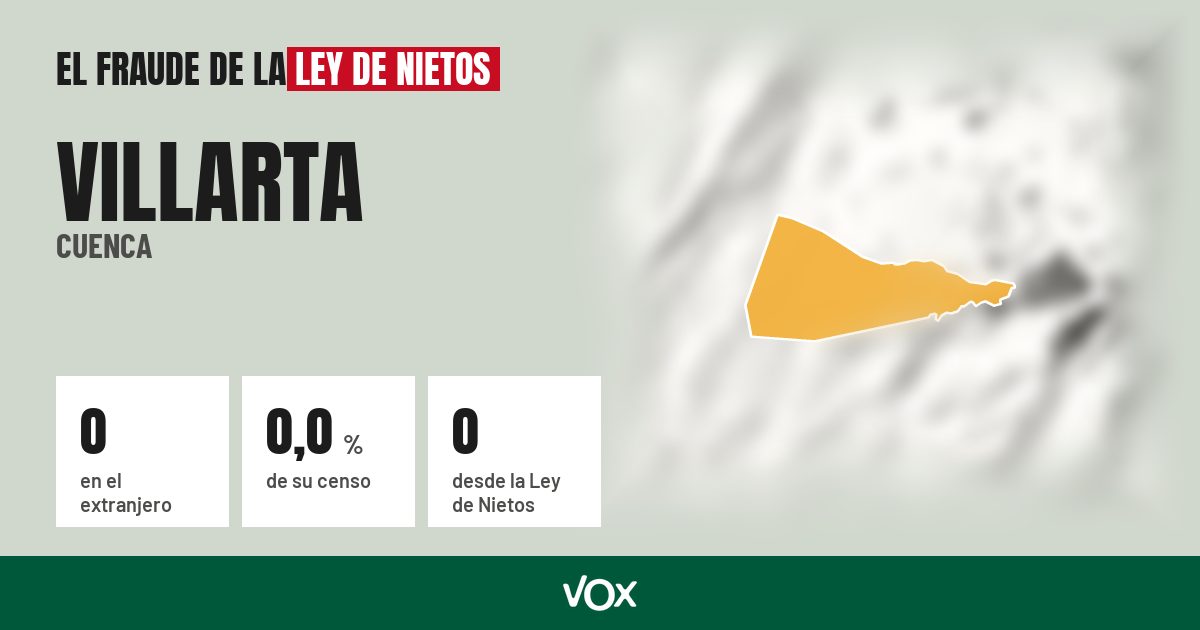 Villarta (Cuenca): 0 electores en el extranjero, el 0,0 % de su censo
