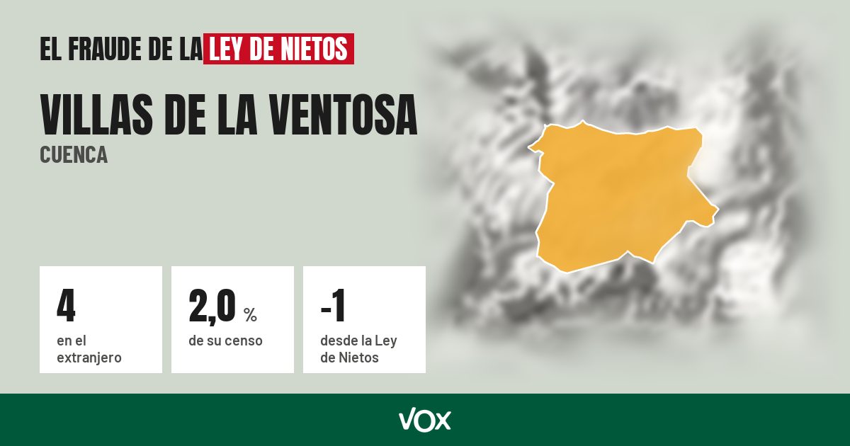 Villas de la Ventosa (Cuenca): 4 electores en el extranjero, el 2,0 % de su censo