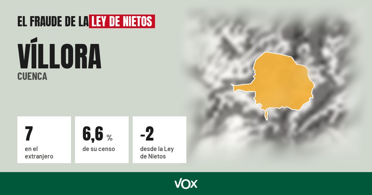 Víllora (Cuenca): 7 electores en el extranjero, el 6,6 % de su censo