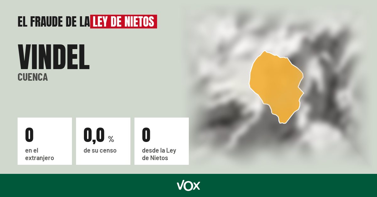 Vindel (Cuenca): 0 electores en el extranjero, el 0,0 % de su censo