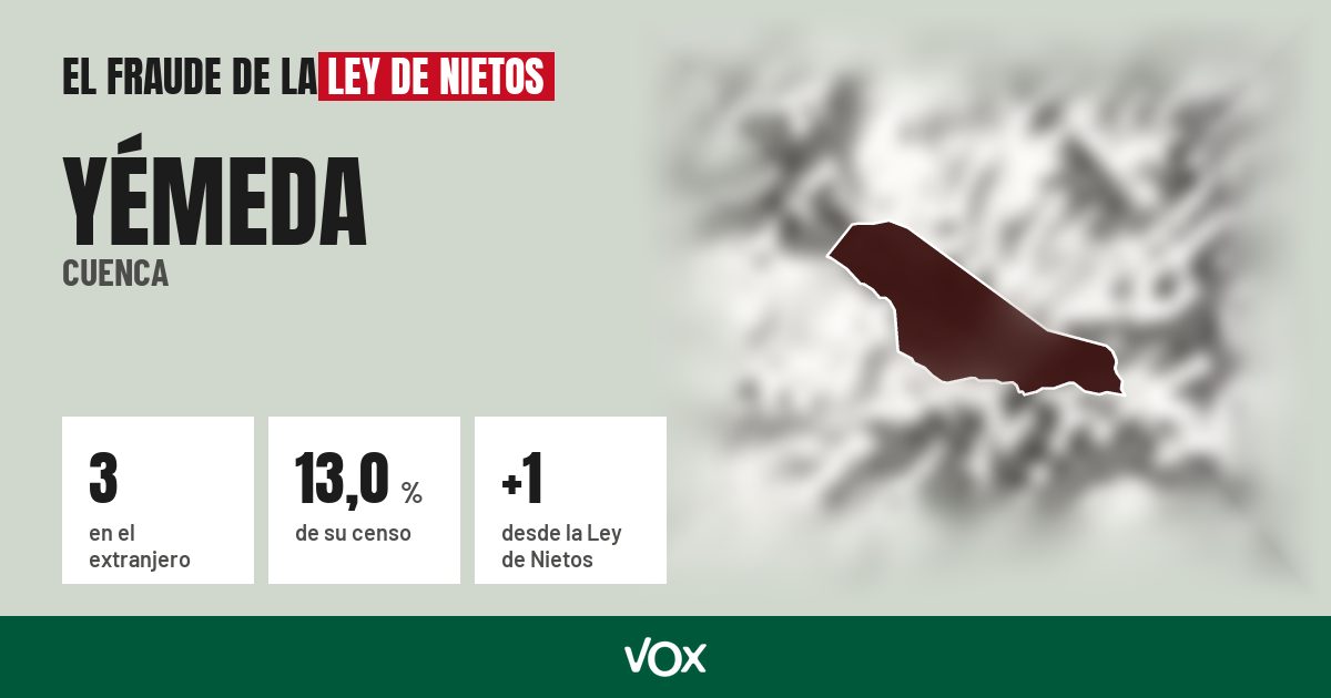 Yémeda (Cuenca): 3 electores en el extranjero, el 13,0 % de su censo