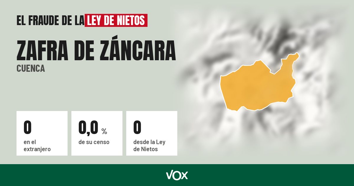 Zafra de Záncara (Cuenca): 0 electores en el extranjero, el 0,0 % de su censo