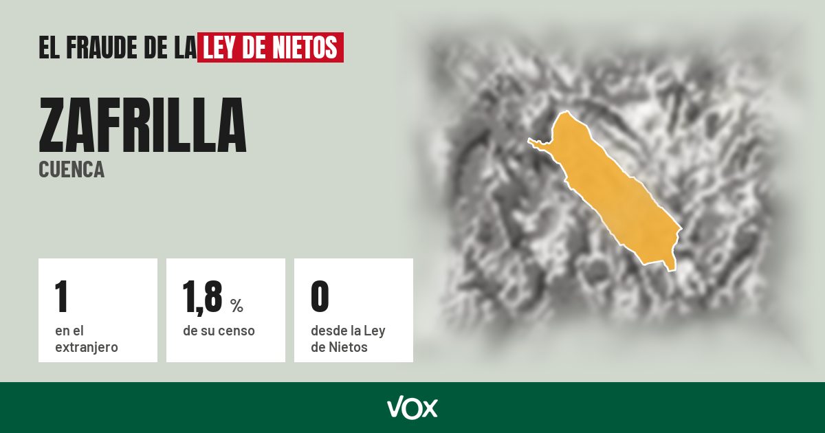 Zafrilla (Cuenca): 1 electores en el extranjero, el 1,8 % de su censo
