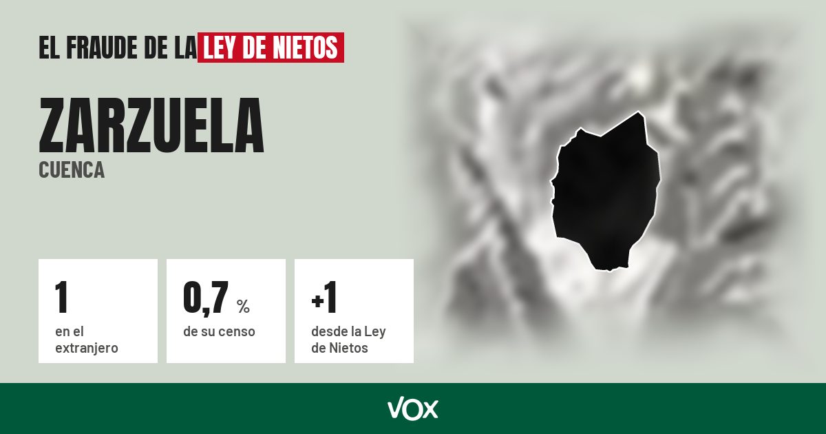 Zarzuela (Cuenca): 1 electores en el extranjero, el 0,7 % de su censo