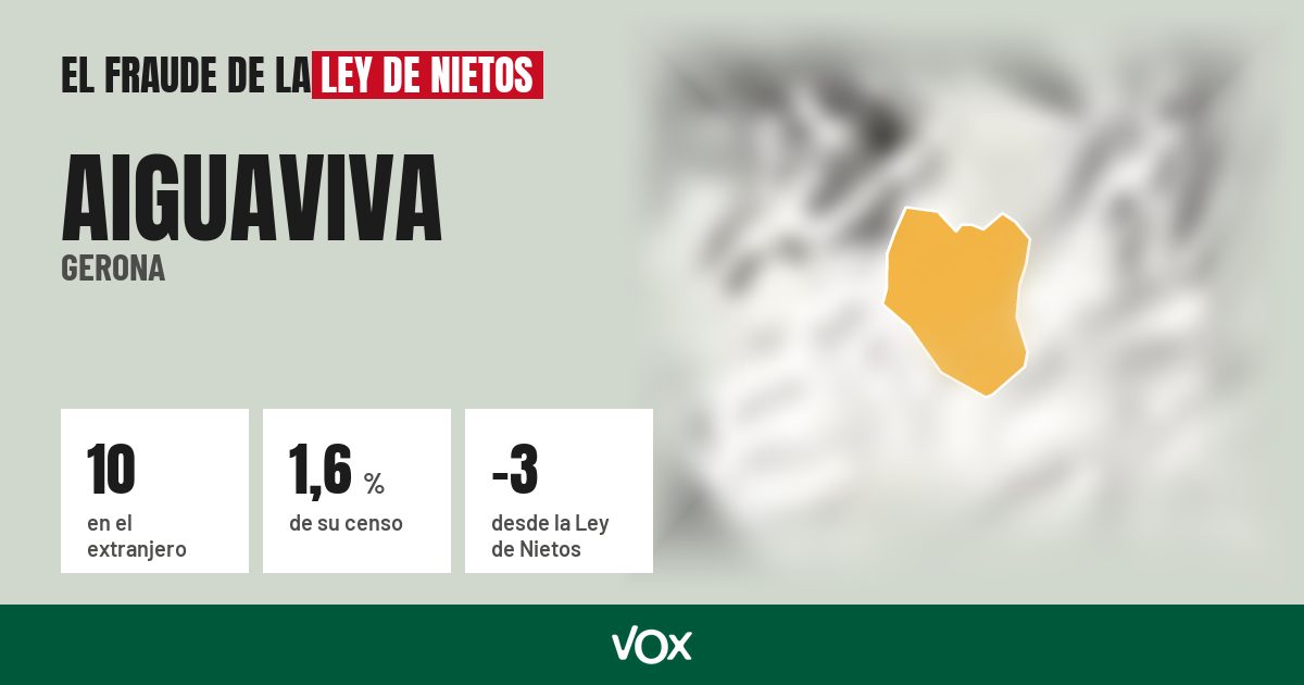 Aiguaviva (Gerona): 10 electores en el extranjero, el 1,6 % de su censo