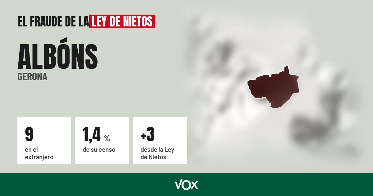 Albóns (Gerona): 9 electores en el extranjero, el 1,4 % de su censo