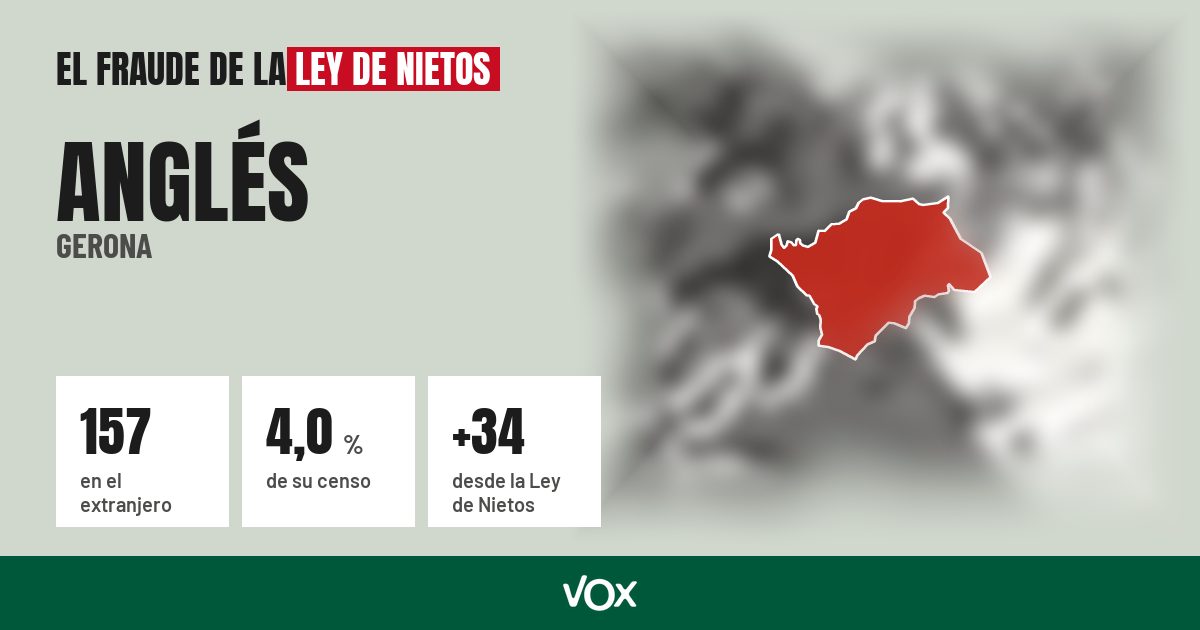 Anglés (Gerona): 157 electores en el extranjero, el 4,0 % de su censo