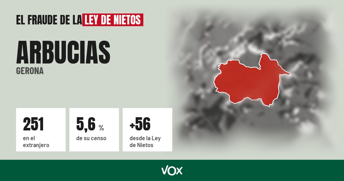 Arbucias (Gerona): 251 electores en el extranjero, el 5,6 % de su censo