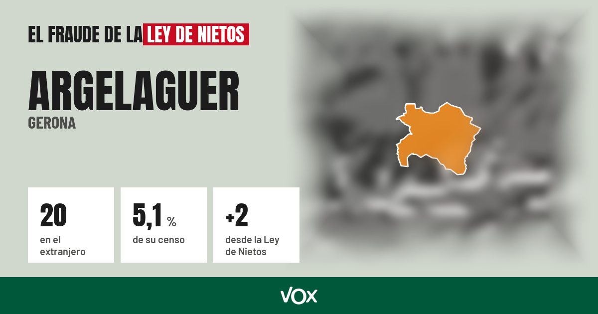Argelaguer (Gerona): 20 electores en el extranjero, el 5,1 % de su censo