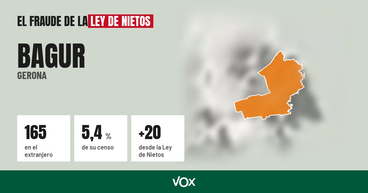 Bagur (Gerona): 165 electores en el extranjero, el 5,4 % de su censo