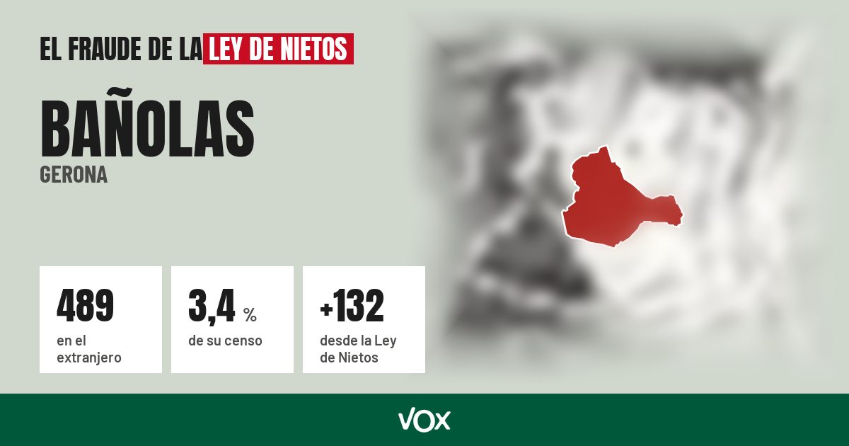 Bañolas (Gerona): 489 electores en el extranjero, el 3,4 % de su censo