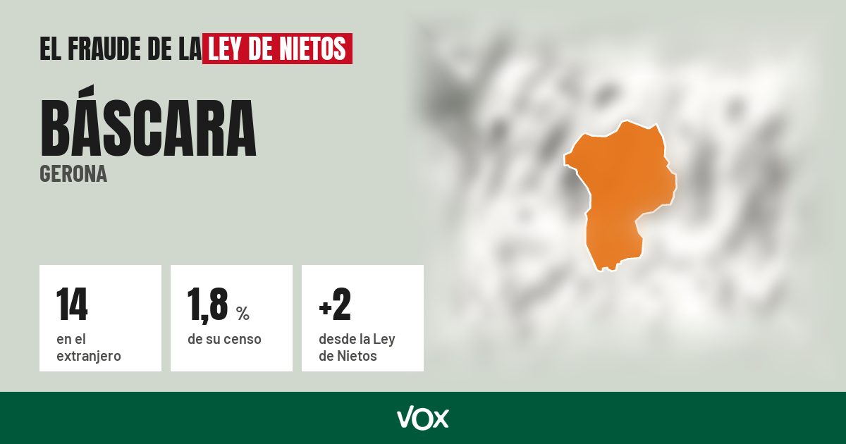 Báscara (Gerona): 14 electores en el extranjero, el 1,8 % de su censo