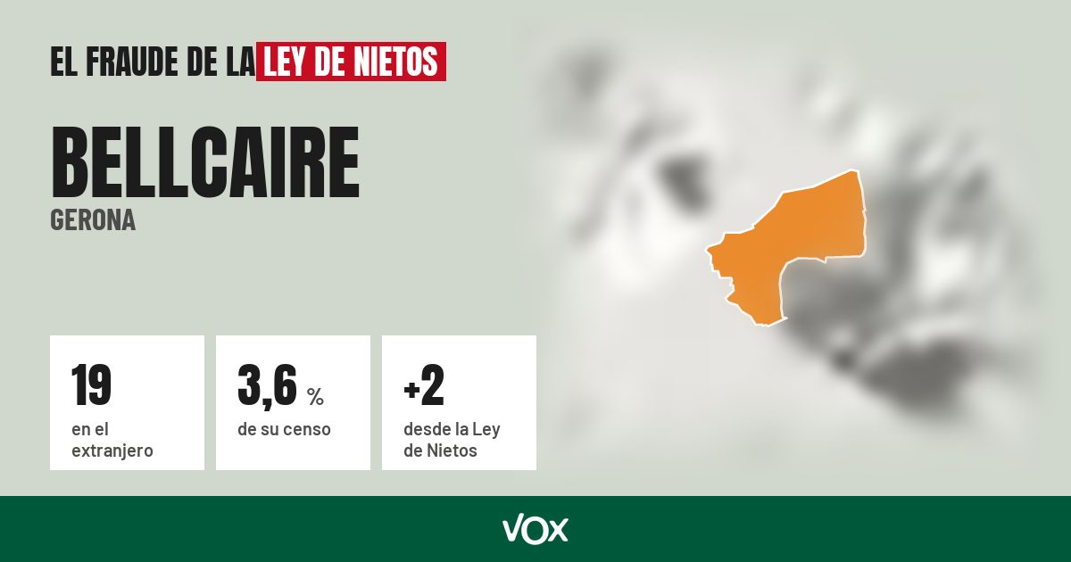 Bellcaire (Gerona): 19 electores en el extranjero, el 3,6 % de su censo