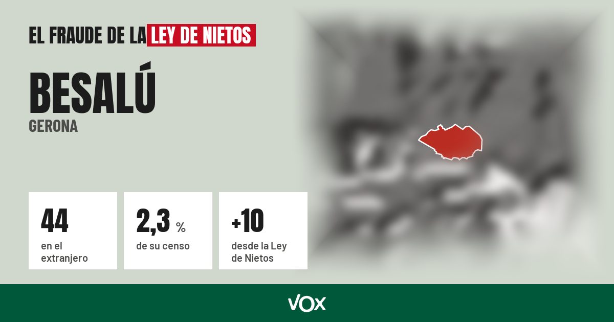 Besalú (Gerona): 44 electores en el extranjero, el 2,3 % de su censo