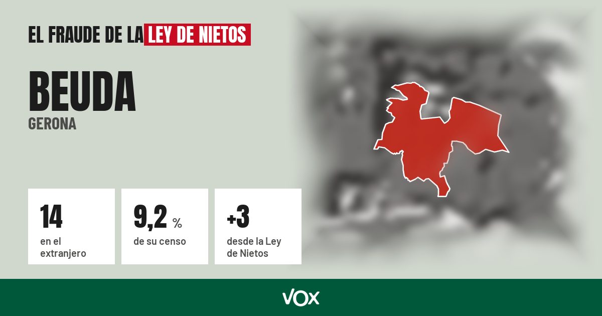 Beuda (Gerona): 14 electores en el extranjero, el 9,2 % de su censo