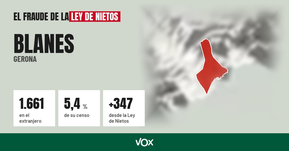 Blanes (Gerona): 1.661 electores en el extranjero, el 5,4 % de su censo