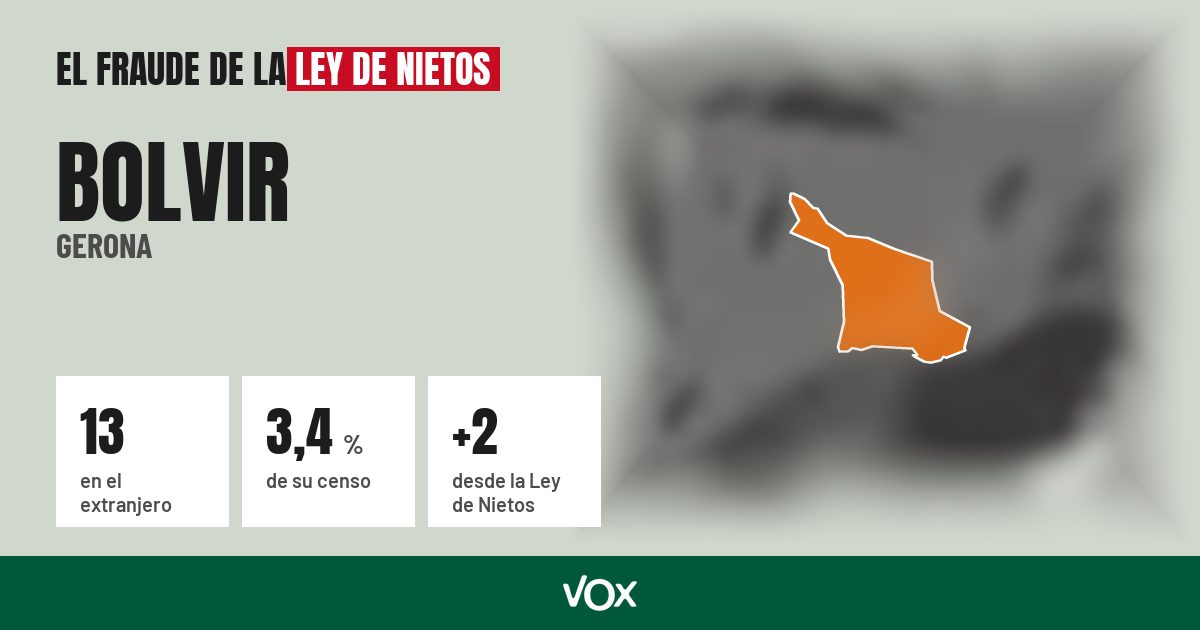 Bolvir (Gerona): 13 electores en el extranjero, el 3,4 % de su censo