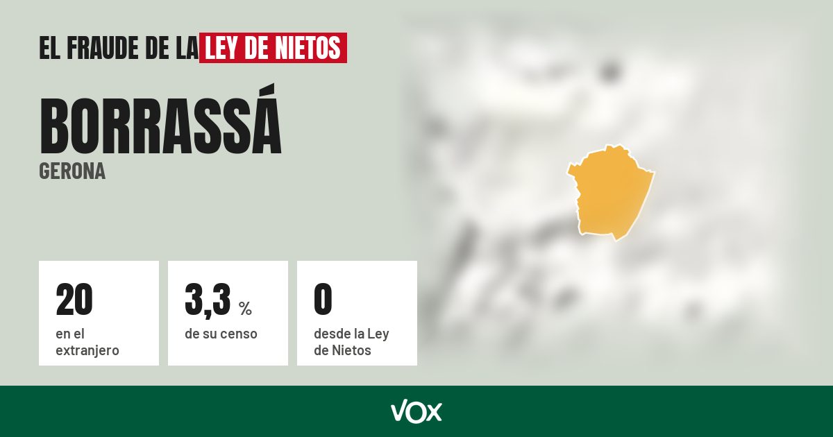Borrassá (Gerona): 20 electores en el extranjero, el 3,3 % de su censo