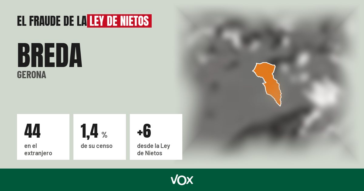 Breda (Gerona): 44 electores en el extranjero, el 1,4 % de su censo