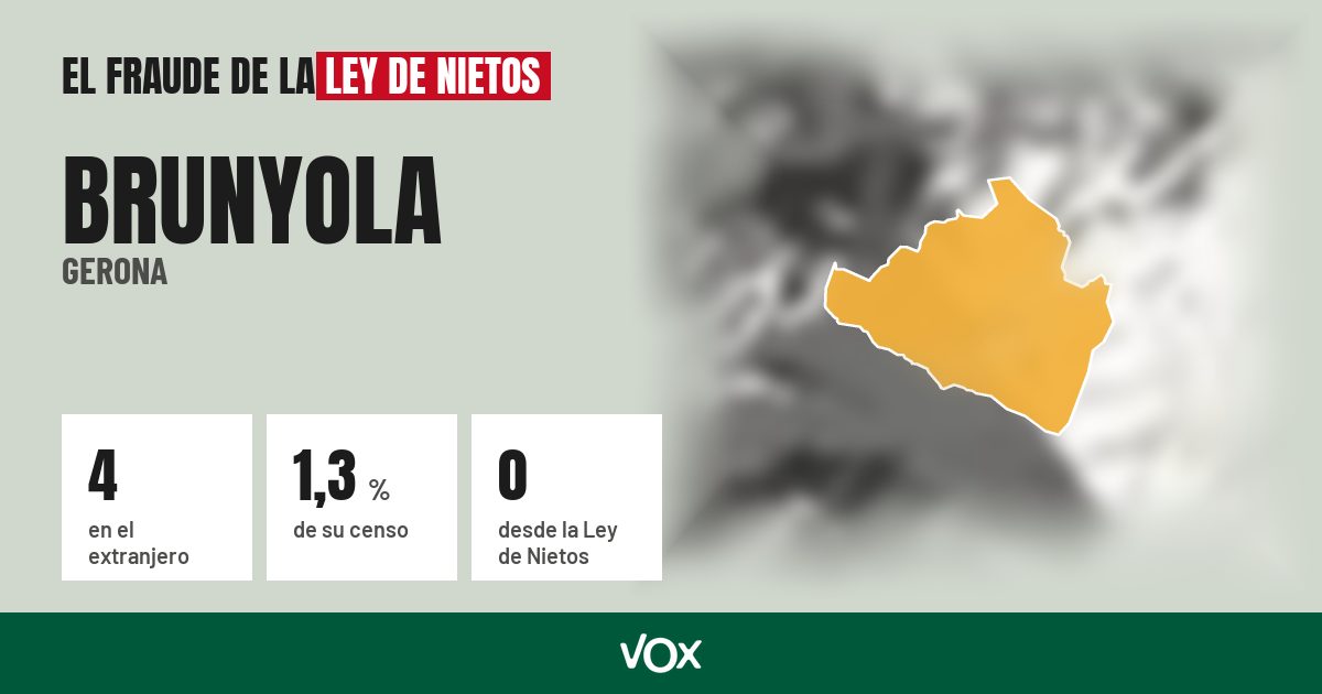 Brunyola (Gerona): 4 electores en el extranjero, el 1,3 % de su censo