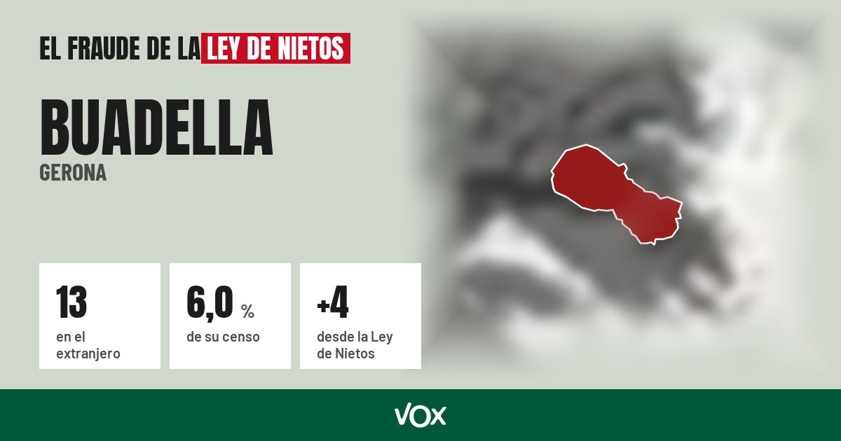 Buadella (Gerona): 13 electores en el extranjero, el 6,0 % de su censo